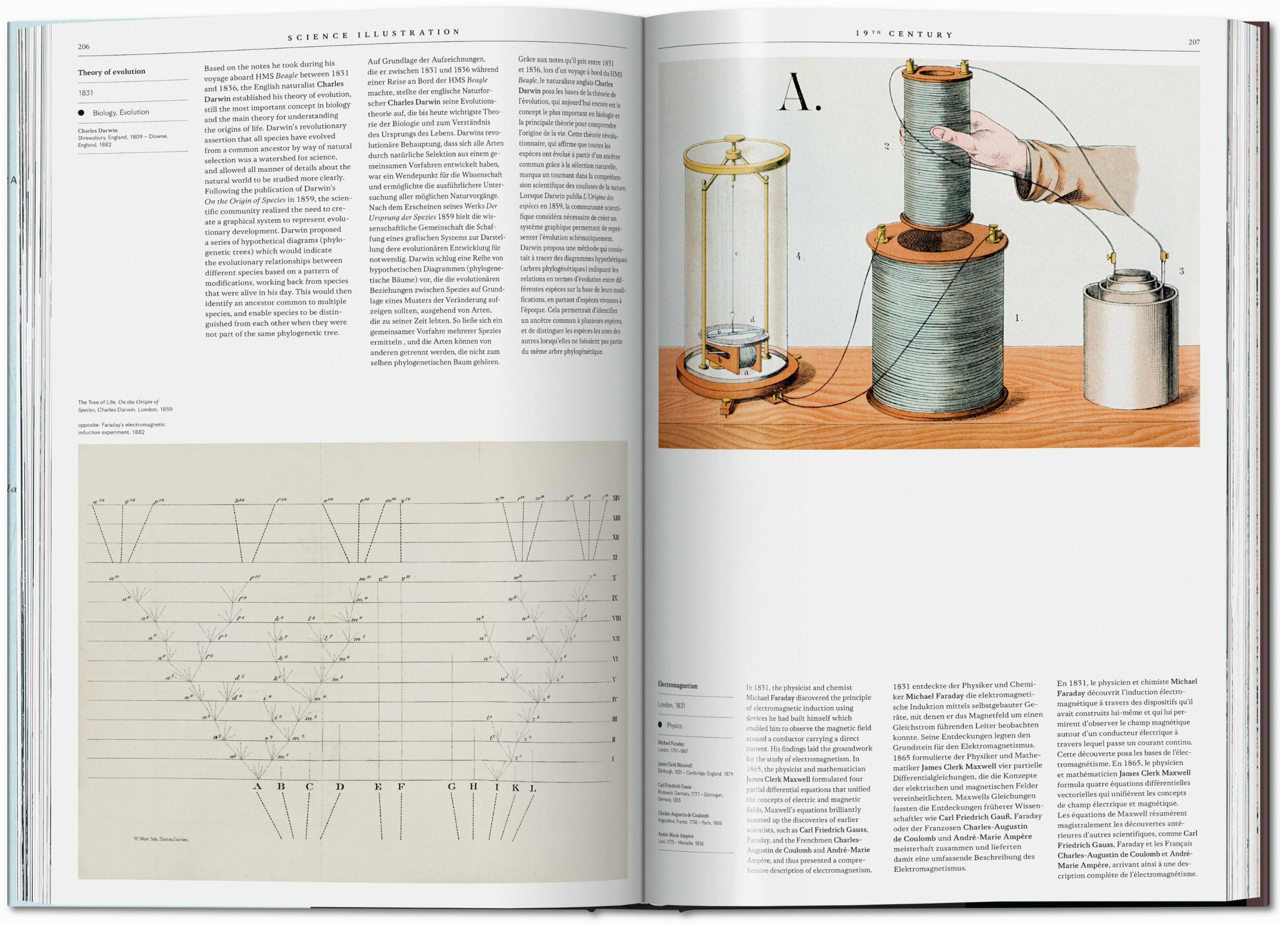 A History of Visual Knowledge from the 15th Century to Today