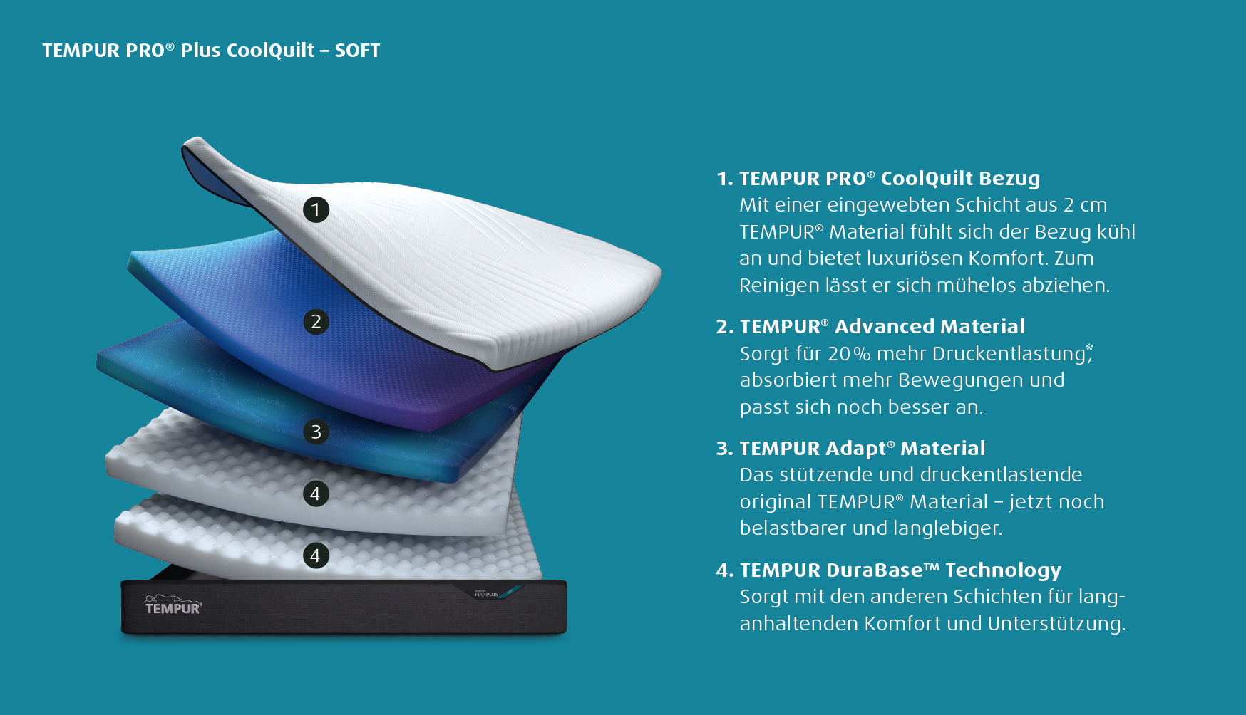 PRO® Plus CoolQuilt Matratze 27cm Weich 90cm Breite