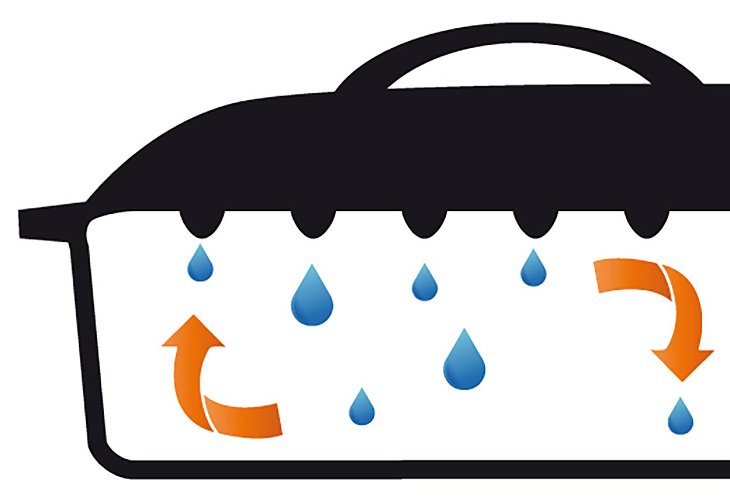 Bräter Blue Magic 2-teilig Gusseisen Blau