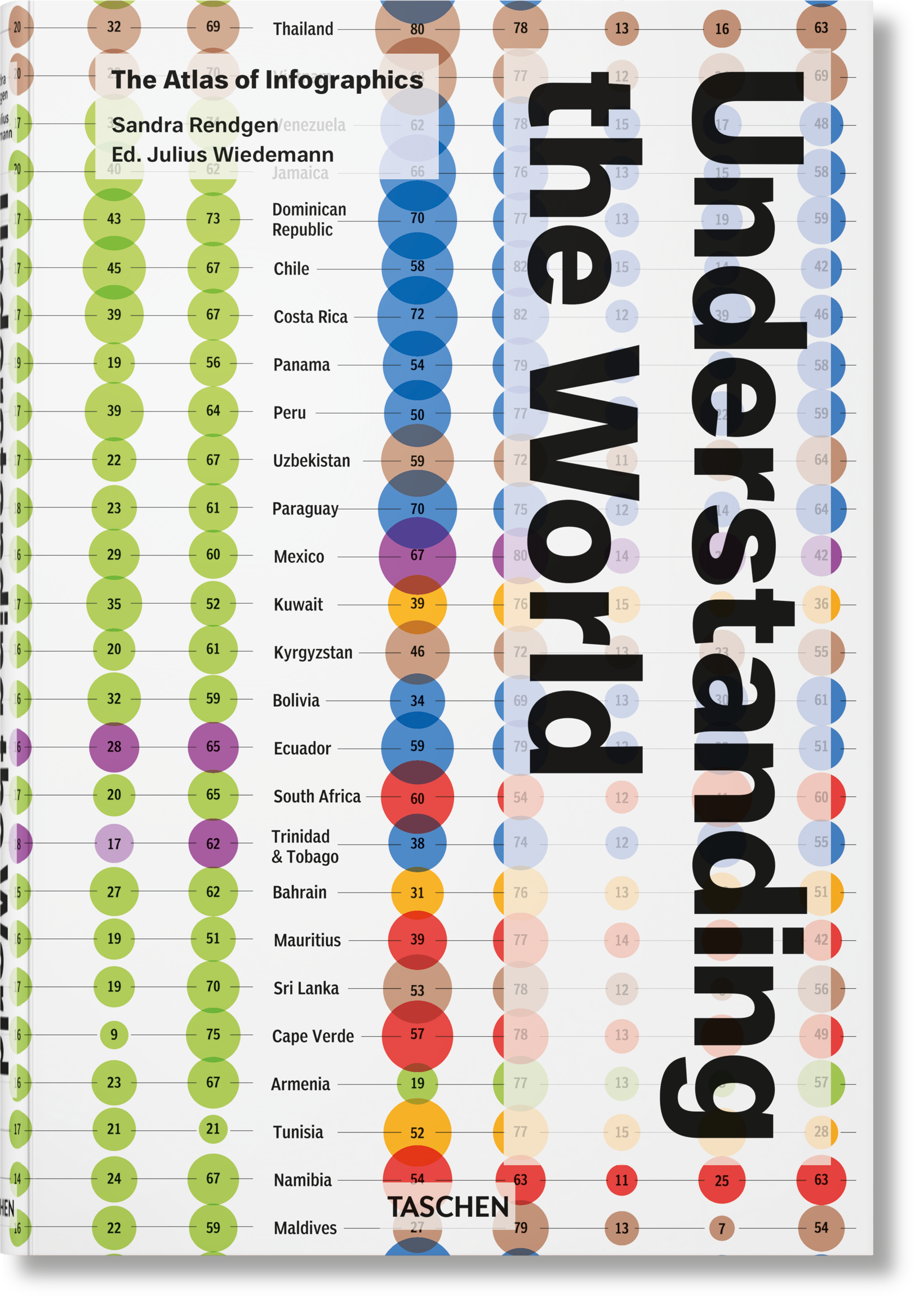 Understanding the World. The Atlas of Infographics
