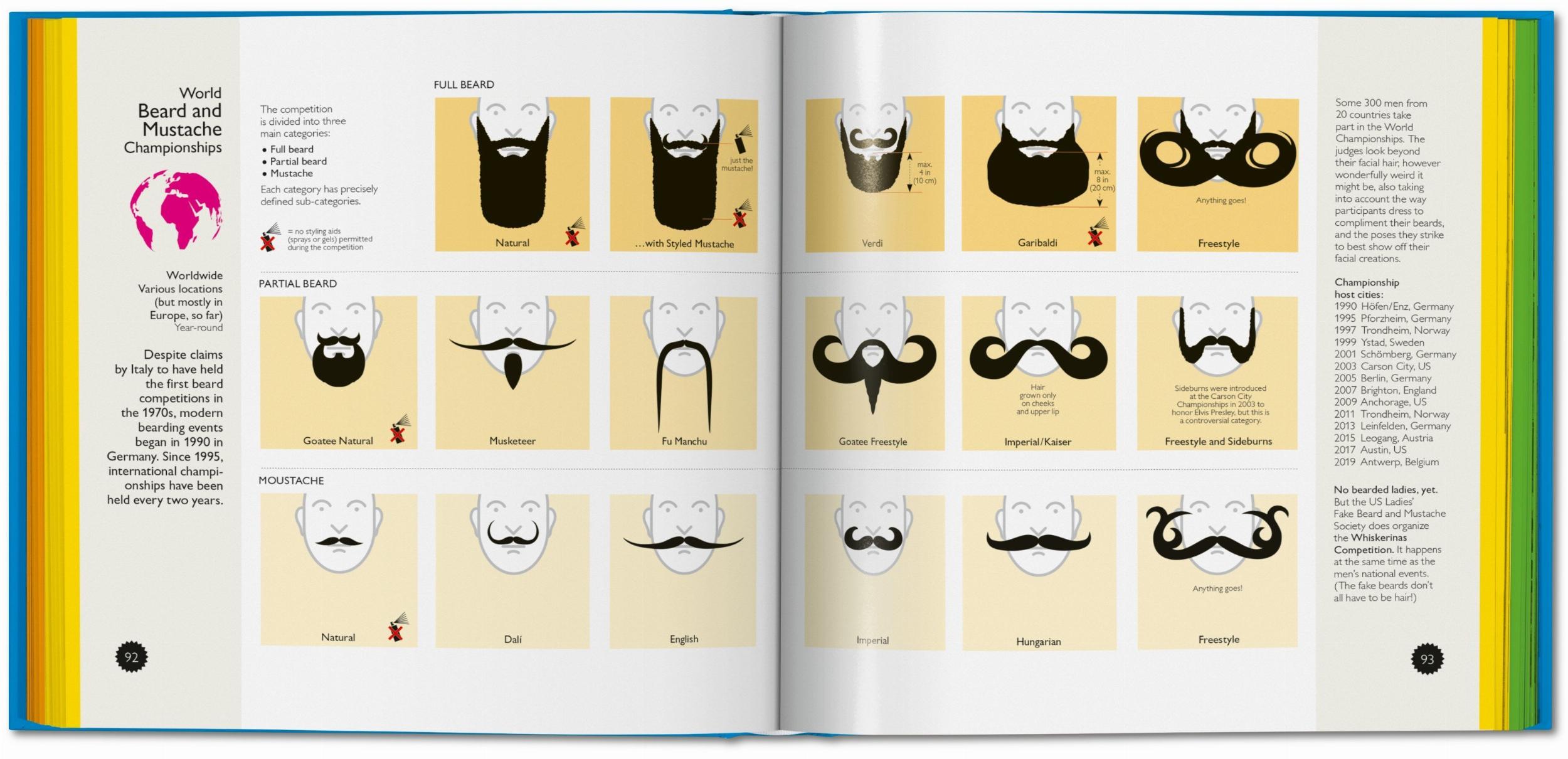 100 Weird and Wonderful Rituals from Around the World

**Mardi Gras:**
New Orleans, USA

**La Tomatina:**
Buñol, Spain

**Cooper's Hill Cheese-Rolling:**
Gloucestershire, England

**Holi Festival:**
India

**Up Helly Aa:**
Shetland Islands, Scotland

**Day of the Dead (Día de Muertos):**
Mexico

**El Colacho (Baby Jumping):**
Castrillo de Murcia, Spain

**Bolas de Fuego (Fireballs):**
Nejapa, El Salvador

**Kanamara Matsuri (Festival of the Steel Phallus):**
Kawasaki, Japan

**Monkey Buffet Festival:**
Lopburi, Thailand

**Wife Carrying Championships:**
Sonkajärvi, Finland

**Bikini Beach Football:**
Rio de Janeiro, Brazil

**Camel Wrestling:**
Turkey

**The Golden Shears:**
Masterton, New Zealand

**Cheese Rolling:**
Gloucester, England

**The Running of the Bulls:**
Pamplona, Spain

**Carnevale di Viareggio:**
Viareggio, Italy

**Songkran:**
Thailand

**Las Fallas:**
Valencia, Spain

**Obon Festival:**
Japan

**Antzar Eguna (Goose Day):**
Pays Basque, Spain

**Night of the Radishes (Noche de Rábanos):**
Oaxaca, Mexico

**The Battle of the Oranges:**
Ivrea, Italy

**Takoyaki Festival:**
Osaka, Japan

**The Edinburgh Festival Fringe:**
Edinburgh, Scotland

**Burning of the Clocks:**
Brighton, England

**Cooper's Hill Cheese-Rolling and Wake:**
Gloucestershire, England

**Day of the Dead:**
Mexico

**Obon:**
Japan

**La Tomatina:**
Buñol, Spain

**Holi Festival:**
India

**Mardi Gras:**
New Orleans, USA

**Up Helly Aa:**
Shetland Islands, Scotland

**El Colacho (Baby Jumping):**
Castrillo de Murcia, Spain

**Bolas de Fuego (Fireballs):**
Nejapa, El Salvador

**Kanamara Matsuri (Festival of the Steel Phallus):**
Kawasaki, Japan

**Monkey Buffet Festival:**
Lopburi, Thailand

**Wife Carrying Championships:**
Sonkajärvi, Finland

**Bikini Beach Football:**
Rio de Janeiro, Brazil

**Camel Wrestling:**
Turkey

**The Golden Shears:**
Masterton, New Zealand

**Cheese Rolling:**
Gloucester, England

**The Running of the Bulls:**
Pamplona, Spain

**Carnevale di Viareggio:**
Viareggio, Italy

**Songkran:**
Thailand

**Las Fallas:**
Valencia, Spain

**Obon Festival:**
Japan

**Antzar Eguna (Goose Day):**
Pays Basque, Spain

**Night of the Radishes (Noche de Rábanos):**
Oaxaca, Mexico

**The Battle of the Oranges:**
Ivrea, Italy

**Takoyaki Festival:**
Osaka, Japan

**The Edinburgh Festival Fringe:**
Edinburgh, Scotland

**Burning of the Clocks:**
Brighton, England

**Cooper's Hill Cheese-Rolling and Wake:**
Gloucestershire, England

**Day of the Dead:**
Mexico

**Obon:**
Japan

**La Tomatina:**
Buñol, Spain

**Holi Festival:**
India

**Mardi Gras:**
New Orleans, USA

**Up Helly Aa:**
Shetland Islands, Scotland

**El Colacho (Baby Jumping):**
Castrillo de Murcia, Spain

**Bolas de Fuego (Fireballs):**
Nejapa, El Salvador

**Kanamara Matsuri (Festival of the Steel Phallus):**
Kawasaki, Japan

**Monkey Buffet Festival:**
Lopburi, Thailand

**Wife Carrying Championships:**
Sonkajärvi, Finland

**Bikini Beach Football:**
Rio de Janeiro, Brazil

**Camel Wrestling:**
Turkey

**The Golden Shears:**
Masterton, New Zealand

**Cheese Rolling:**
Gloucester, England

**The Running of the Bulls:**
Pamplona, Spain

**Carnevale di Viareggio:**
Viareggio, Italy

**Songkran:**
Thailand

**Las Fallas:**
Valencia, Spain

**Obon Festival:**
Japan

**Antzar Eguna (Goose Day):**
Pays Basque, Spain

**Night of the Radishes (Noche de Rábanos):**
Oaxaca, Mexico

**The Battle of the Oranges:**
Ivrea, Italy

**