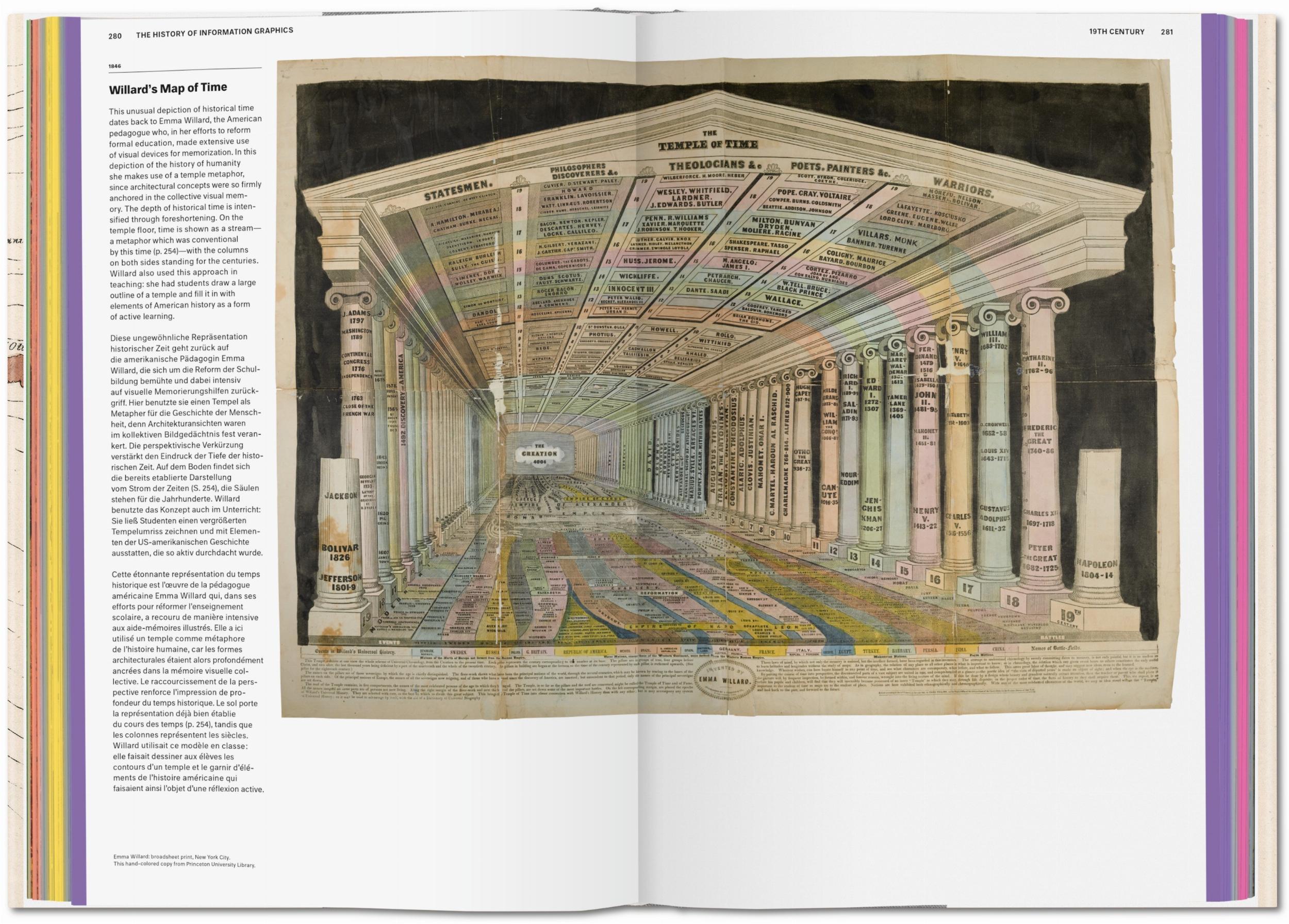 History of Information Graphics