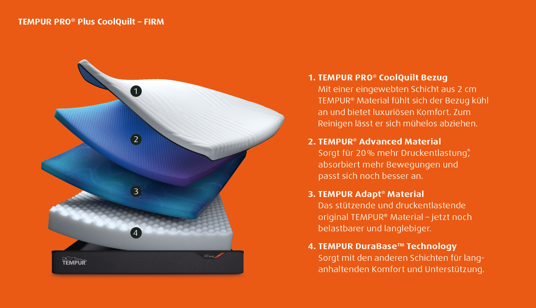 PRO® CoolQuilt Matratze 23cm Fest 80cm Breite