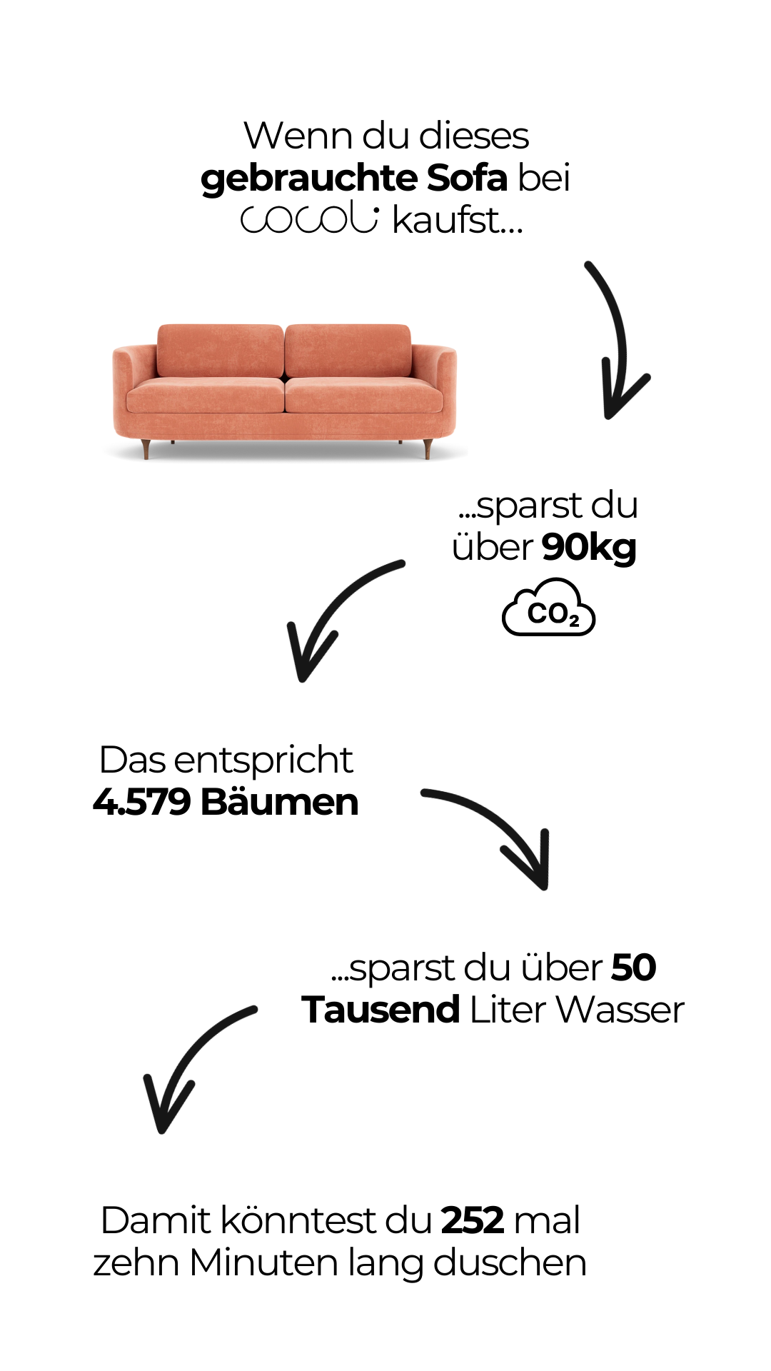 Copy of Copy of By buying this secondhand sofa at.png