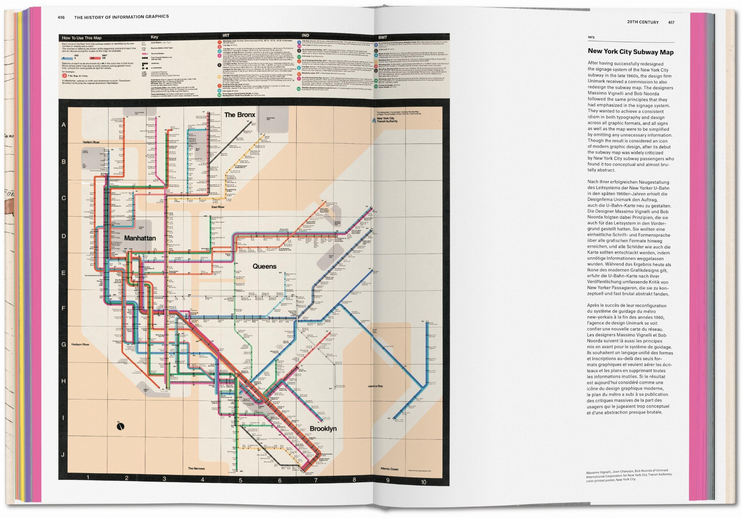 History of Information Graphics