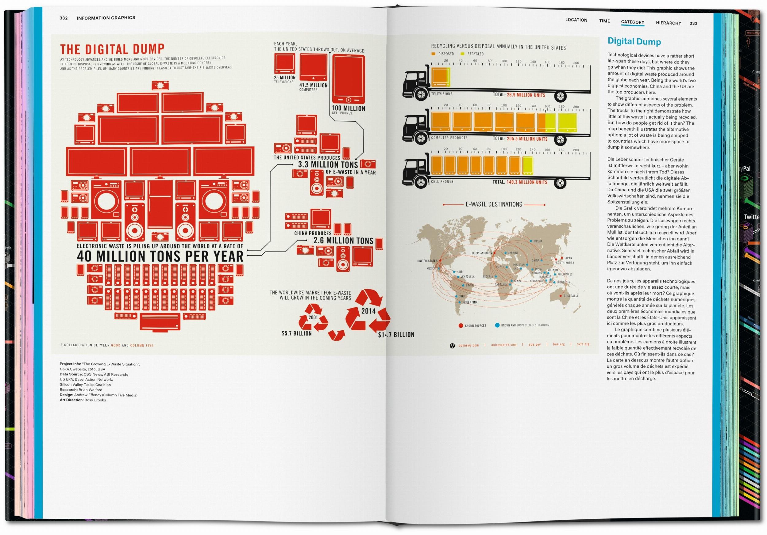 Information Graphics