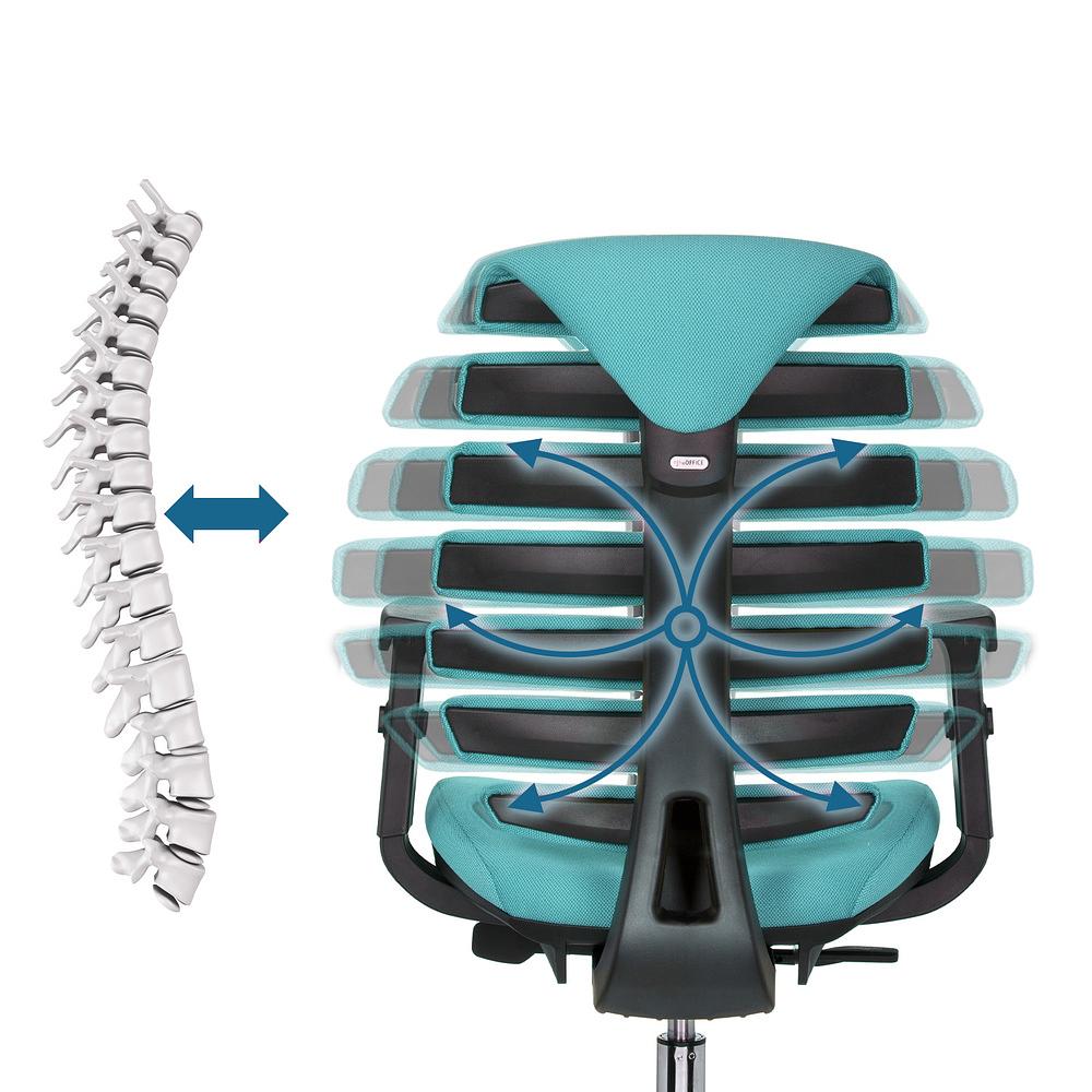 ERGO LINE II office chair Swivel Fabric Turquoise 3