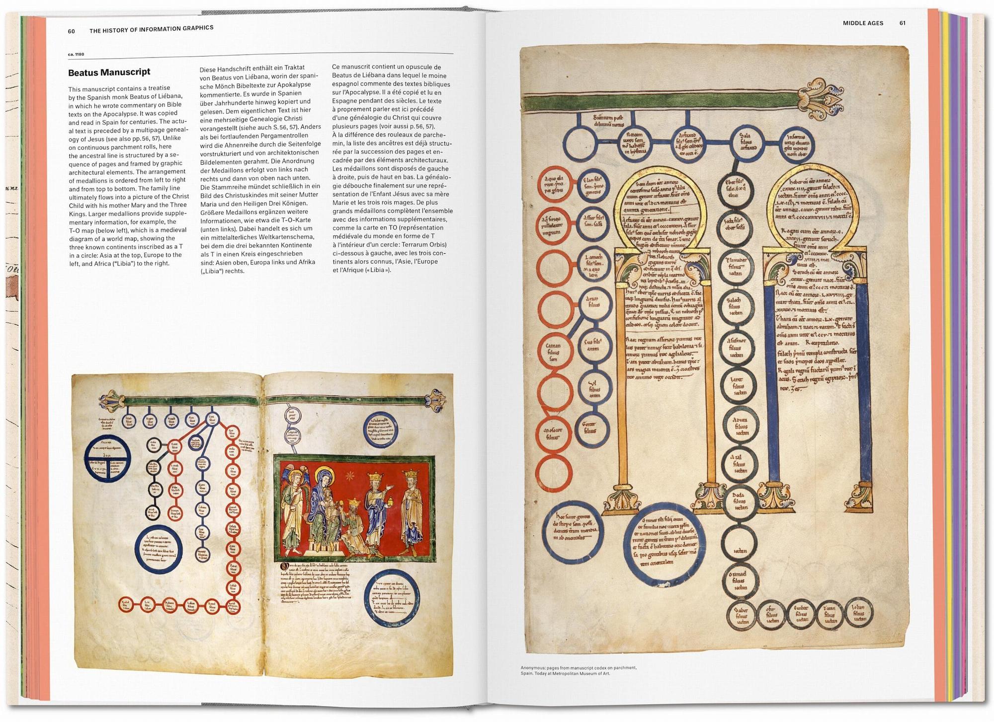 History of Information Graphics 1