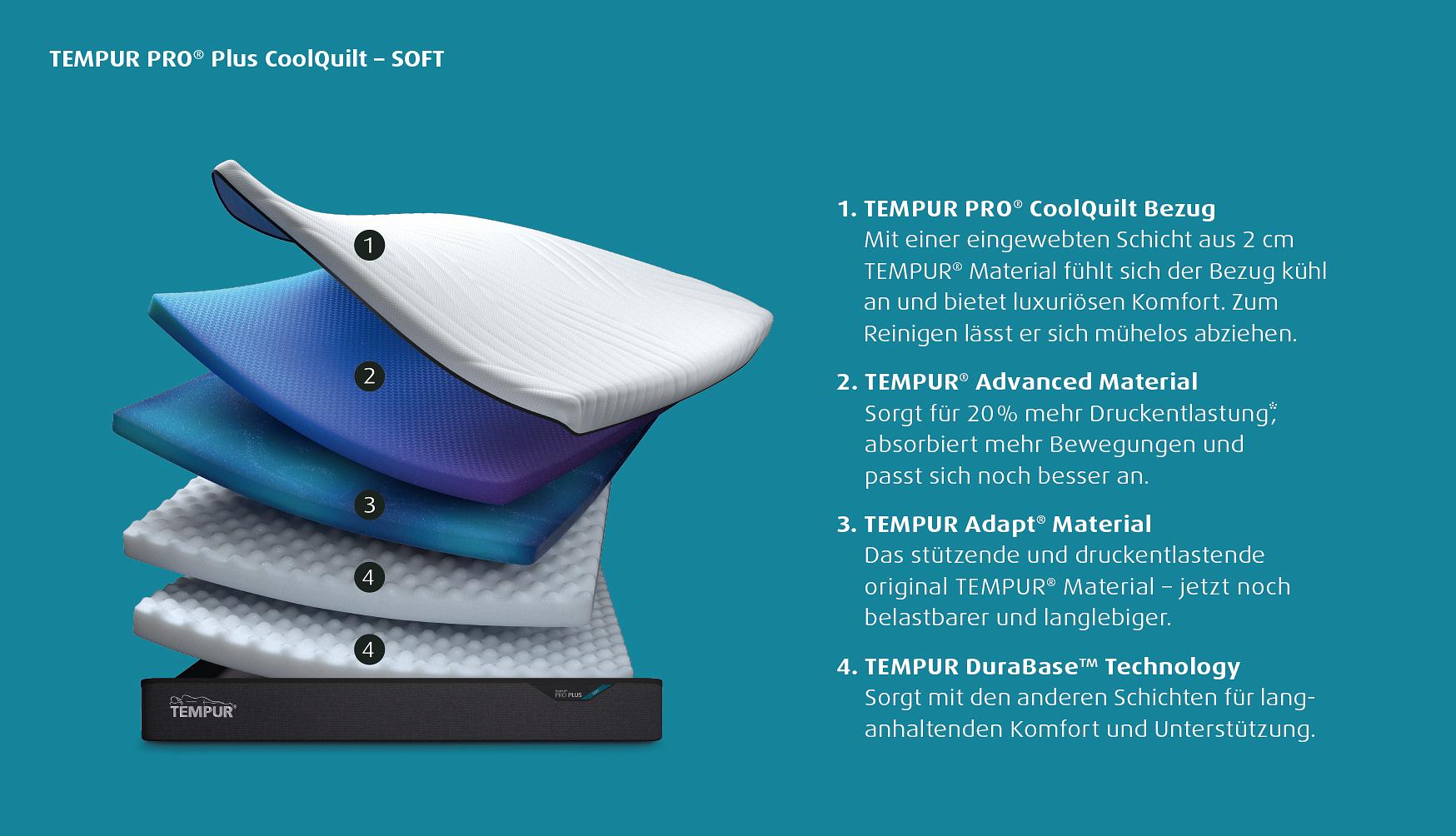 PRO® Plus CoolQuilt Matratze 27cm Weich 90cm Breite 4