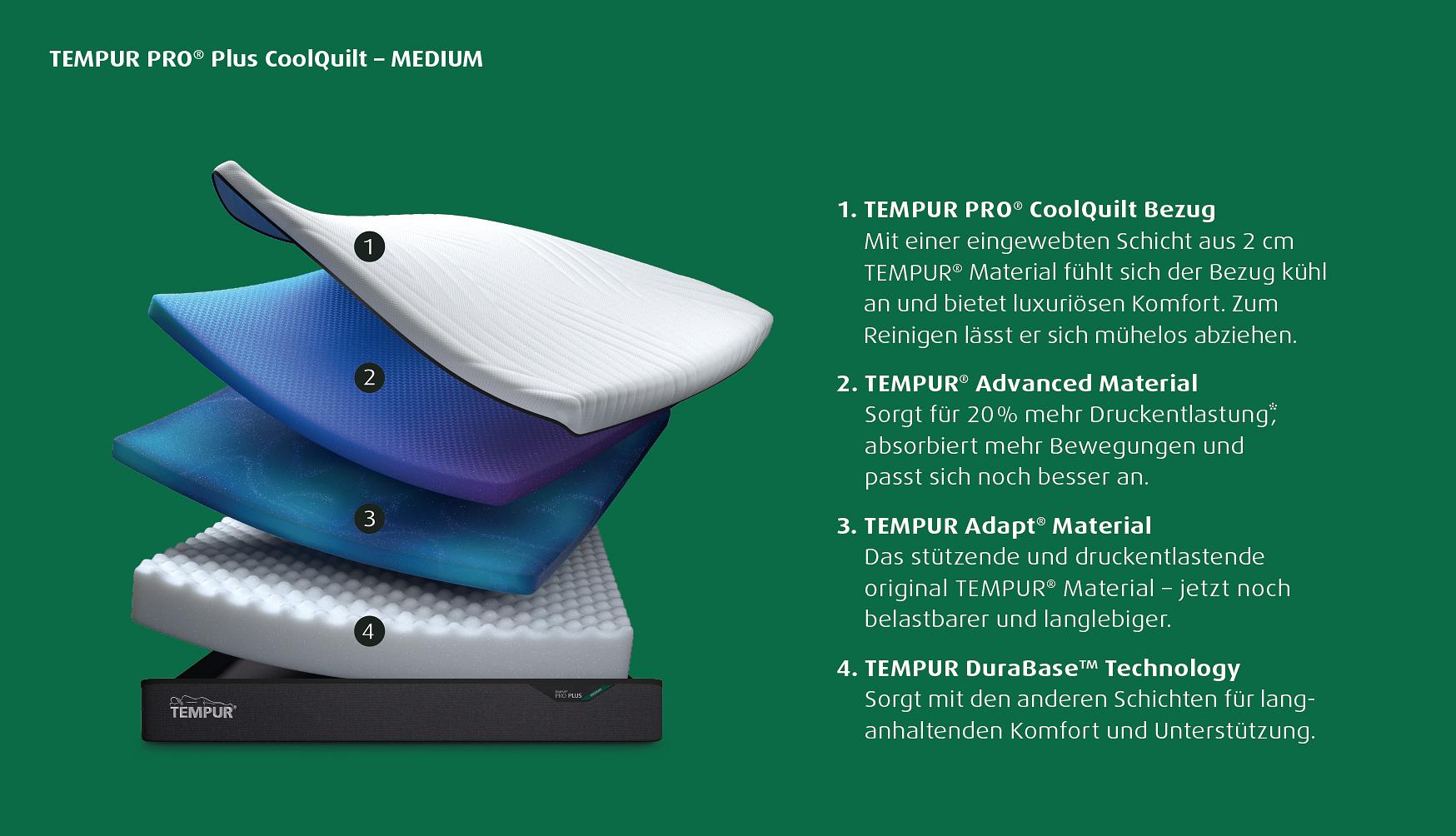 PRO® CoolQuilt Matratze 27cm Mittelweich 100cm Breite 5