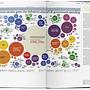 Information Graphics 7