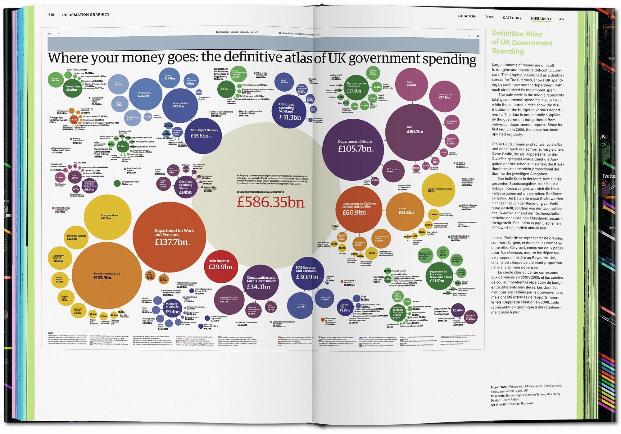 Information Graphics 7