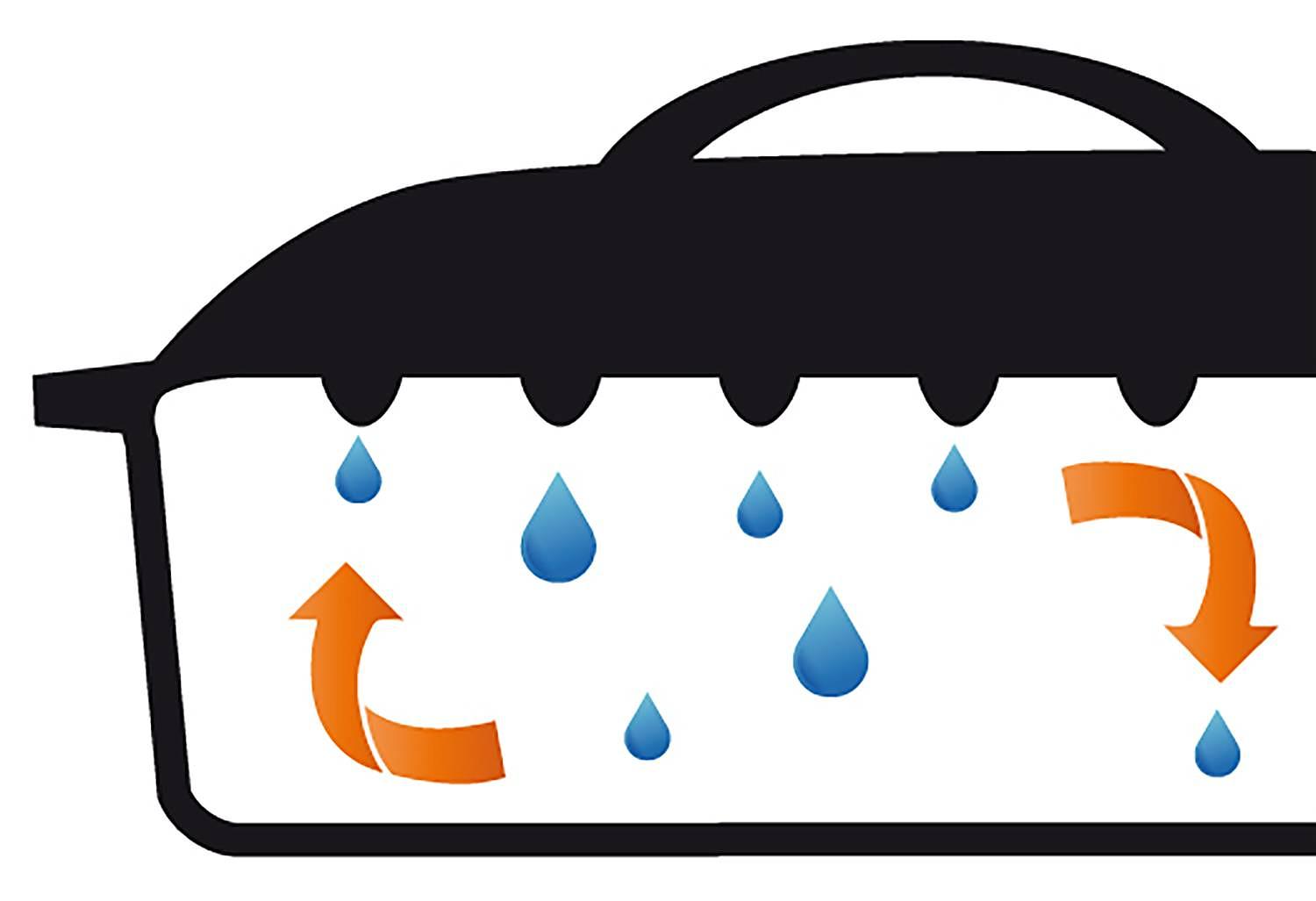 Blue Magic Kochtopf 2-teilig Gusseisen Blau  1