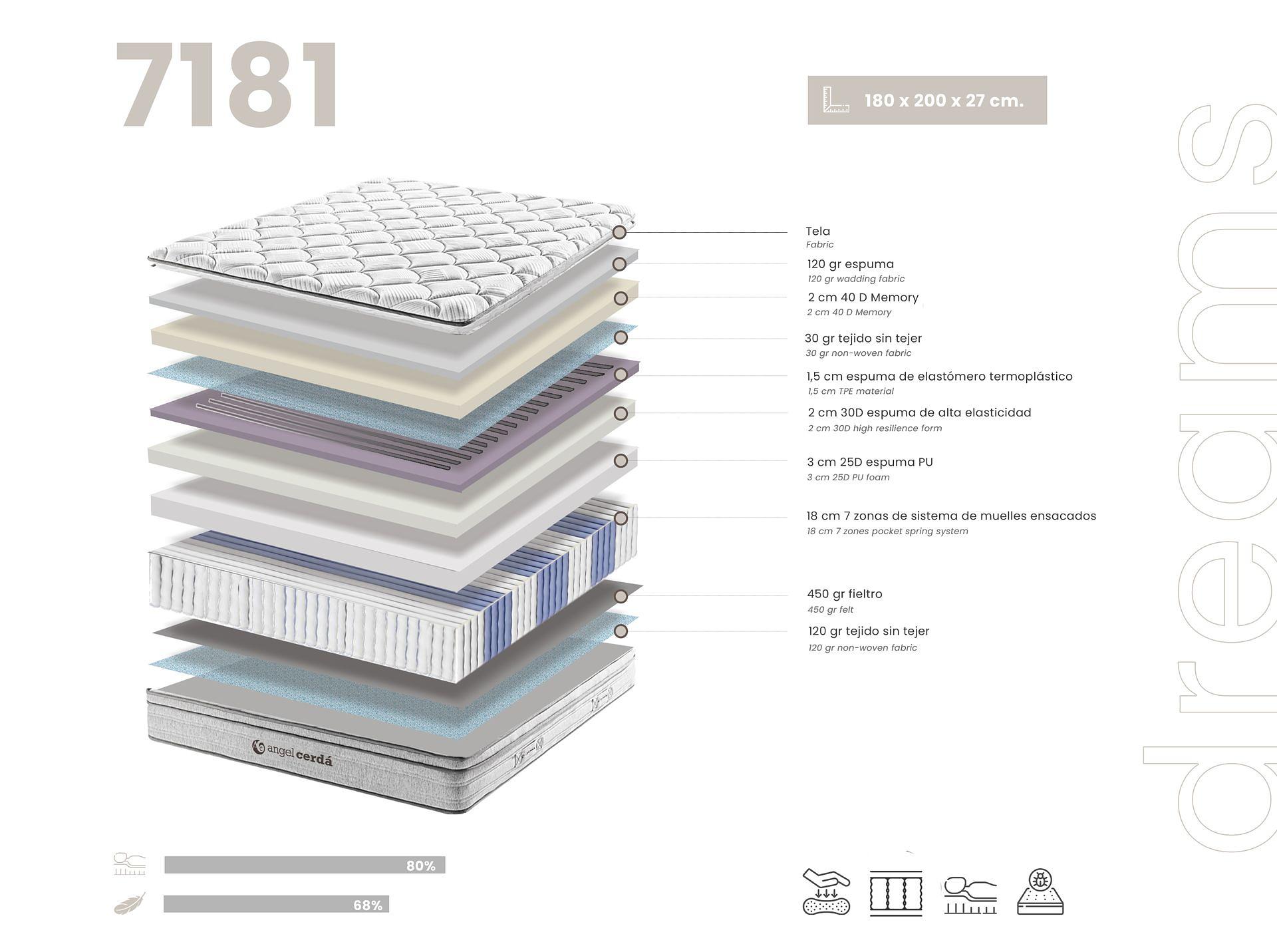 Hybrid mattress Pocket springs Visco White 180 x 200cm 3