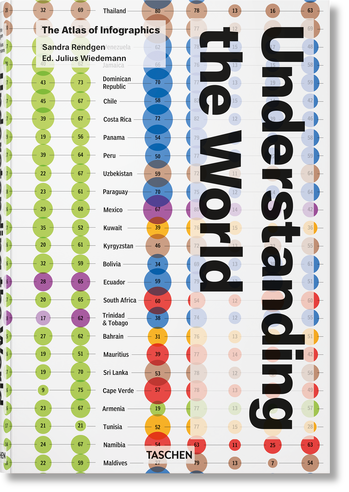 Understanding the World. The Atlas of Infographics 0