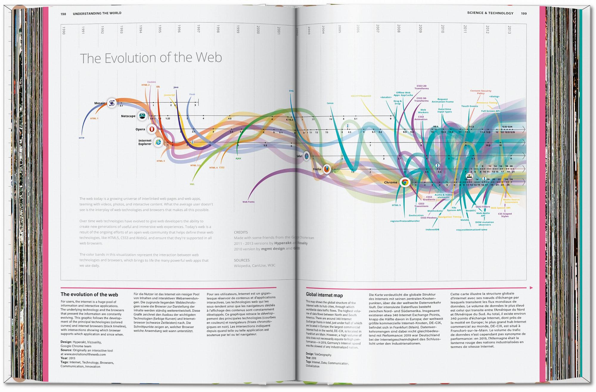 Understanding the World. The Atlas of Infographics 6