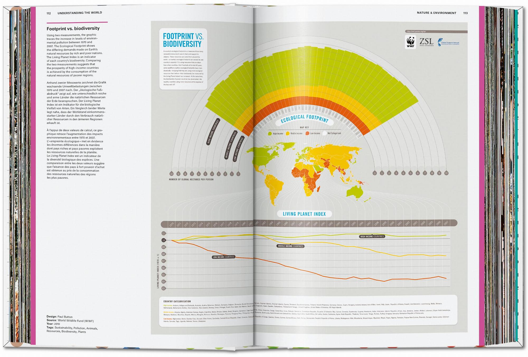 Understanding the World. The Atlas of Infographics 2