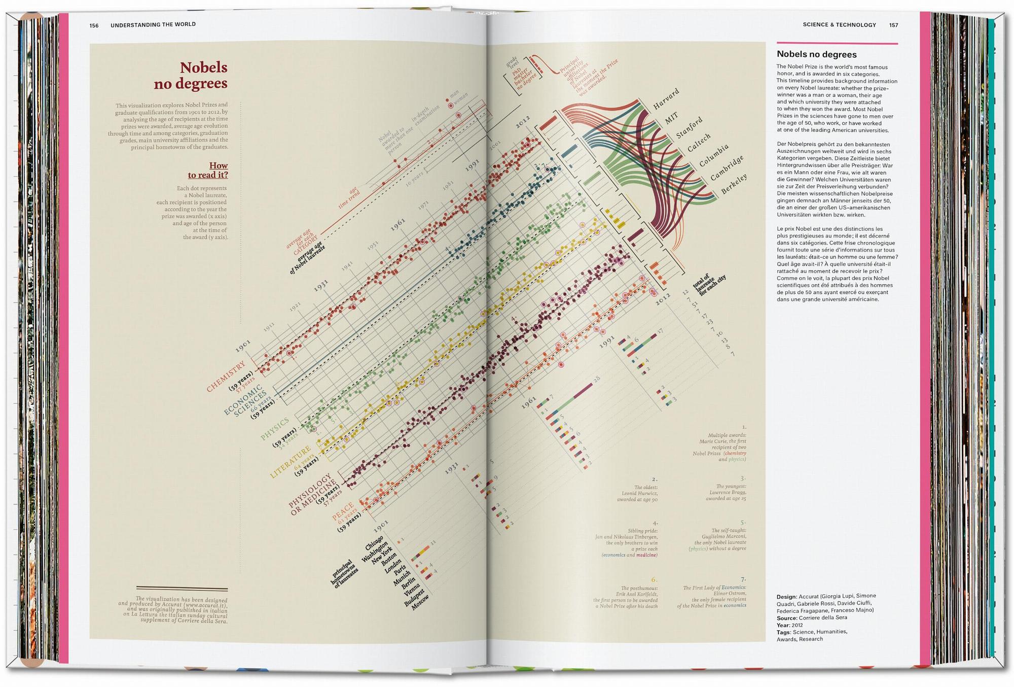 Understanding the World. The Atlas of Infographics 5