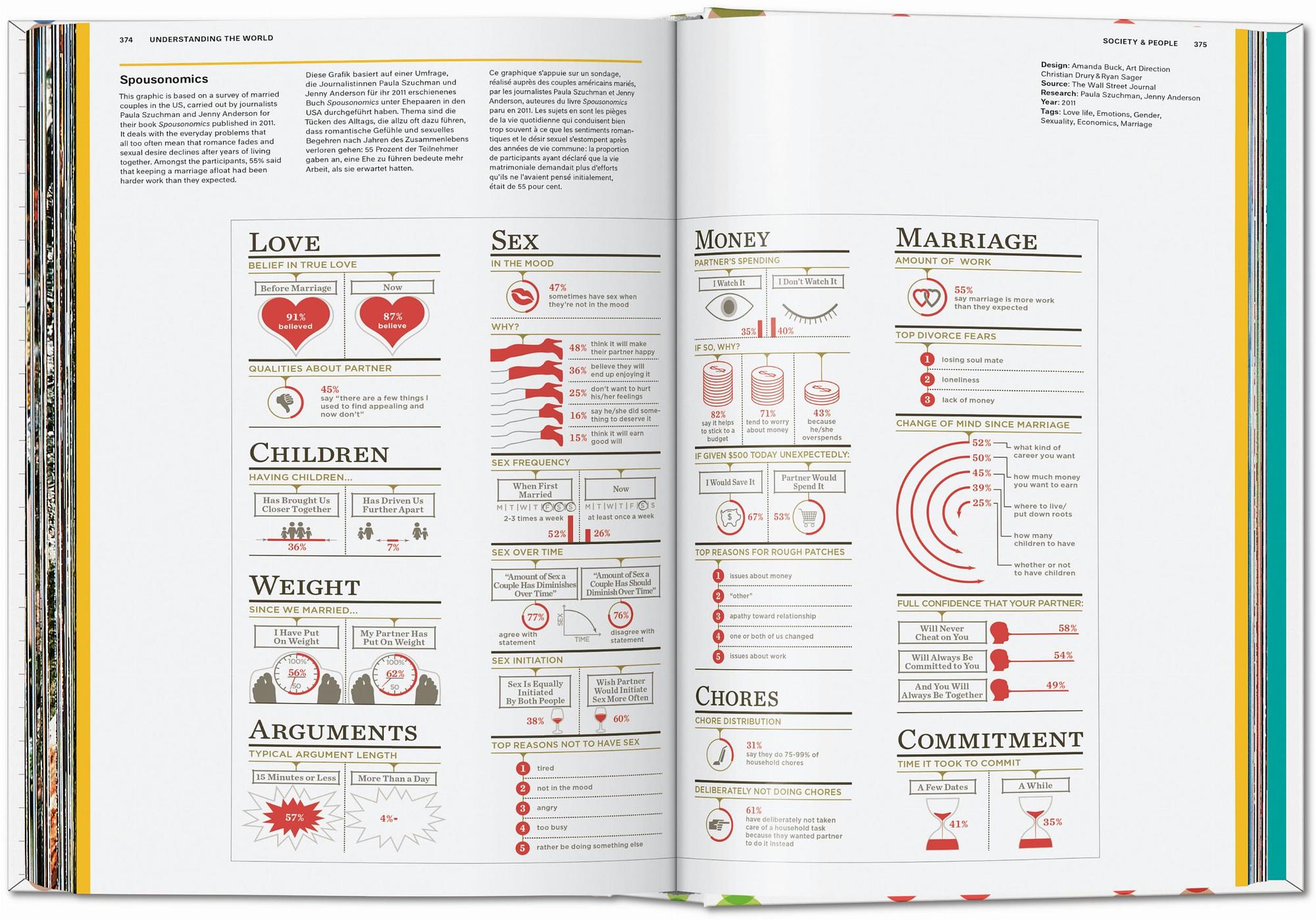 Understanding the World. The Atlas of Infographics 8