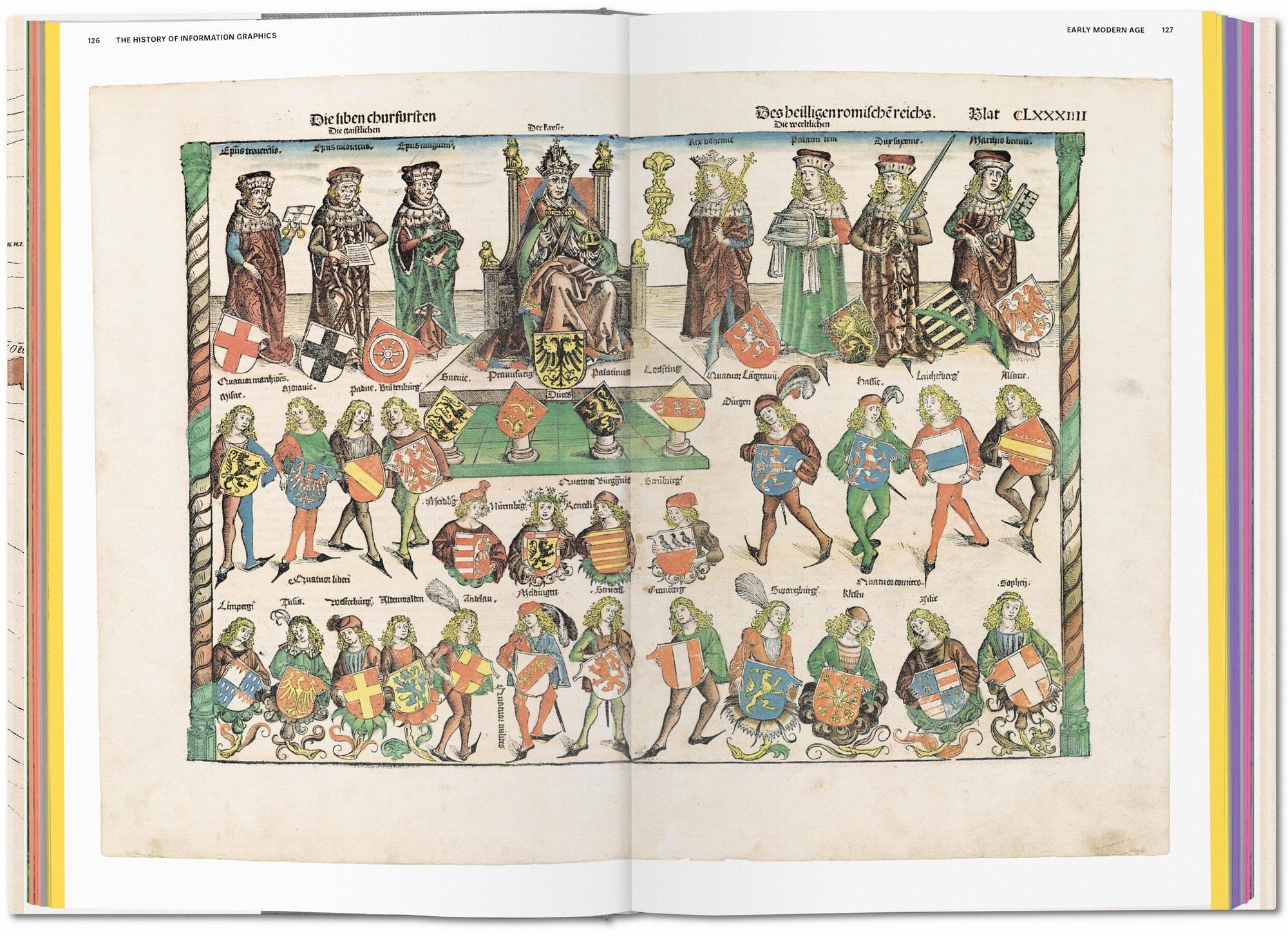 History of Information Graphics 2