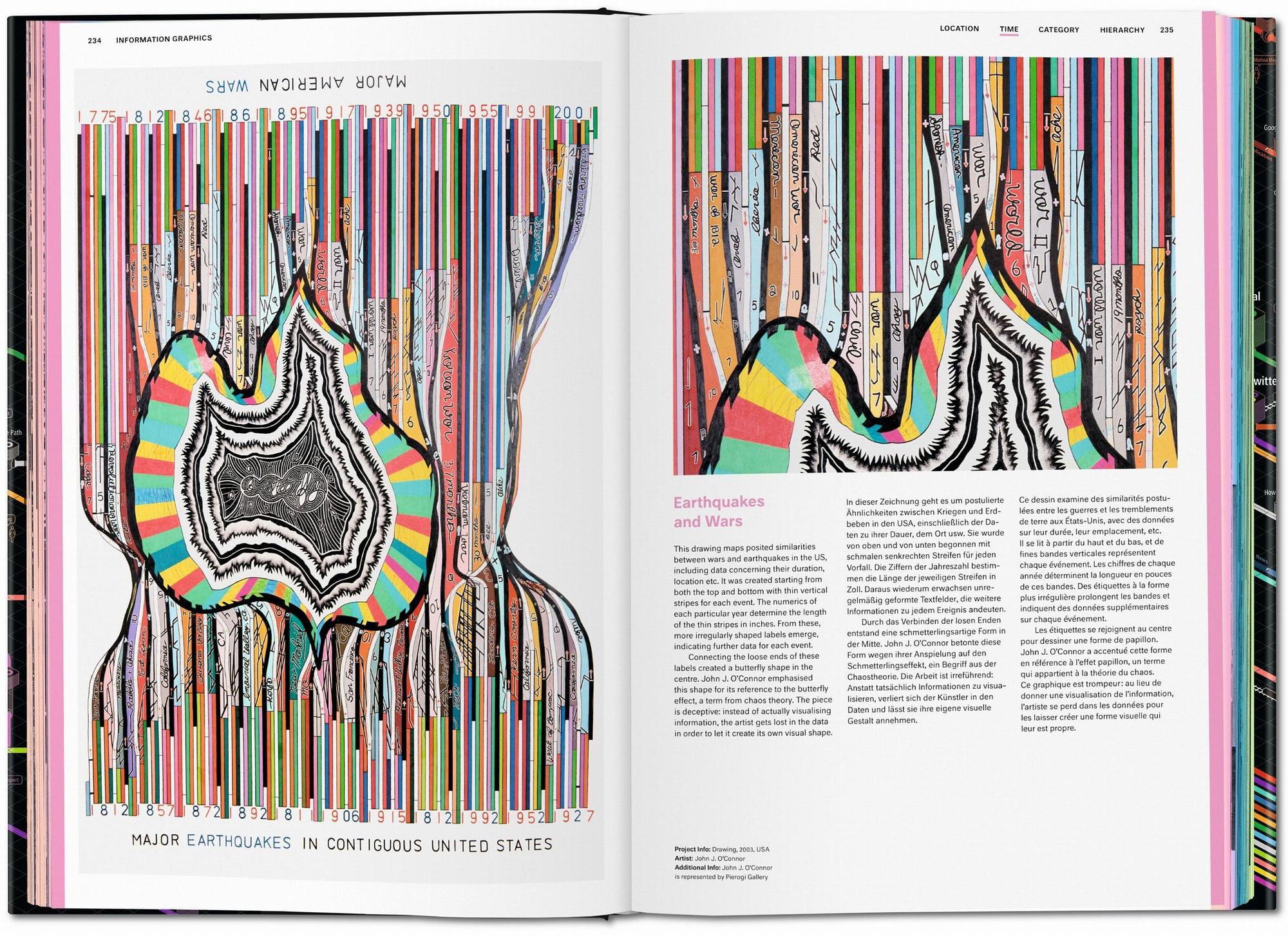 Information Graphics 2