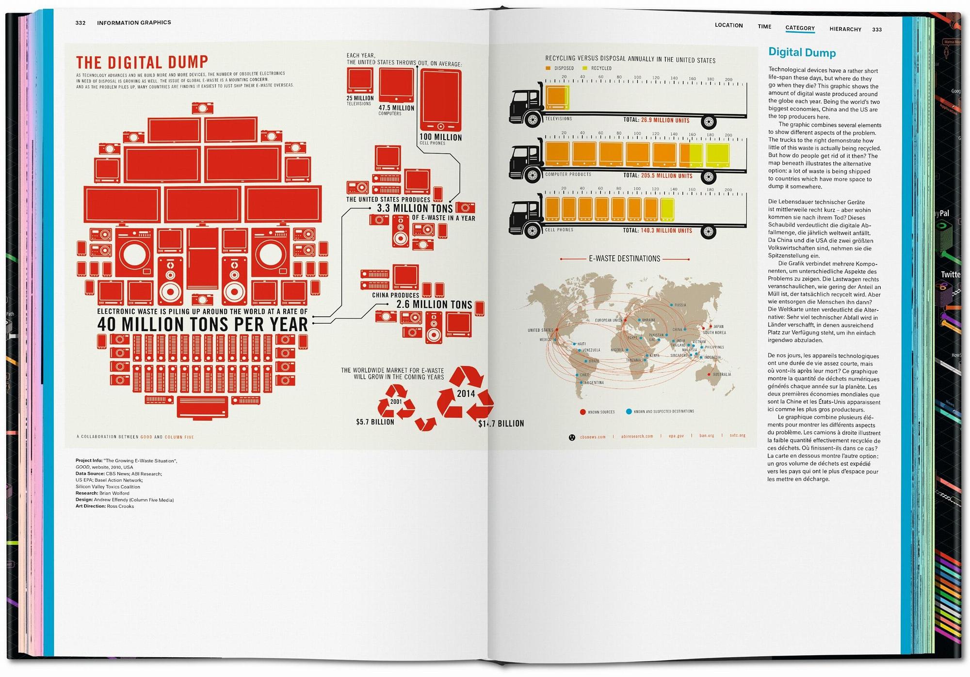 Information Graphics 5