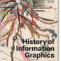 History of Information Graphics 0