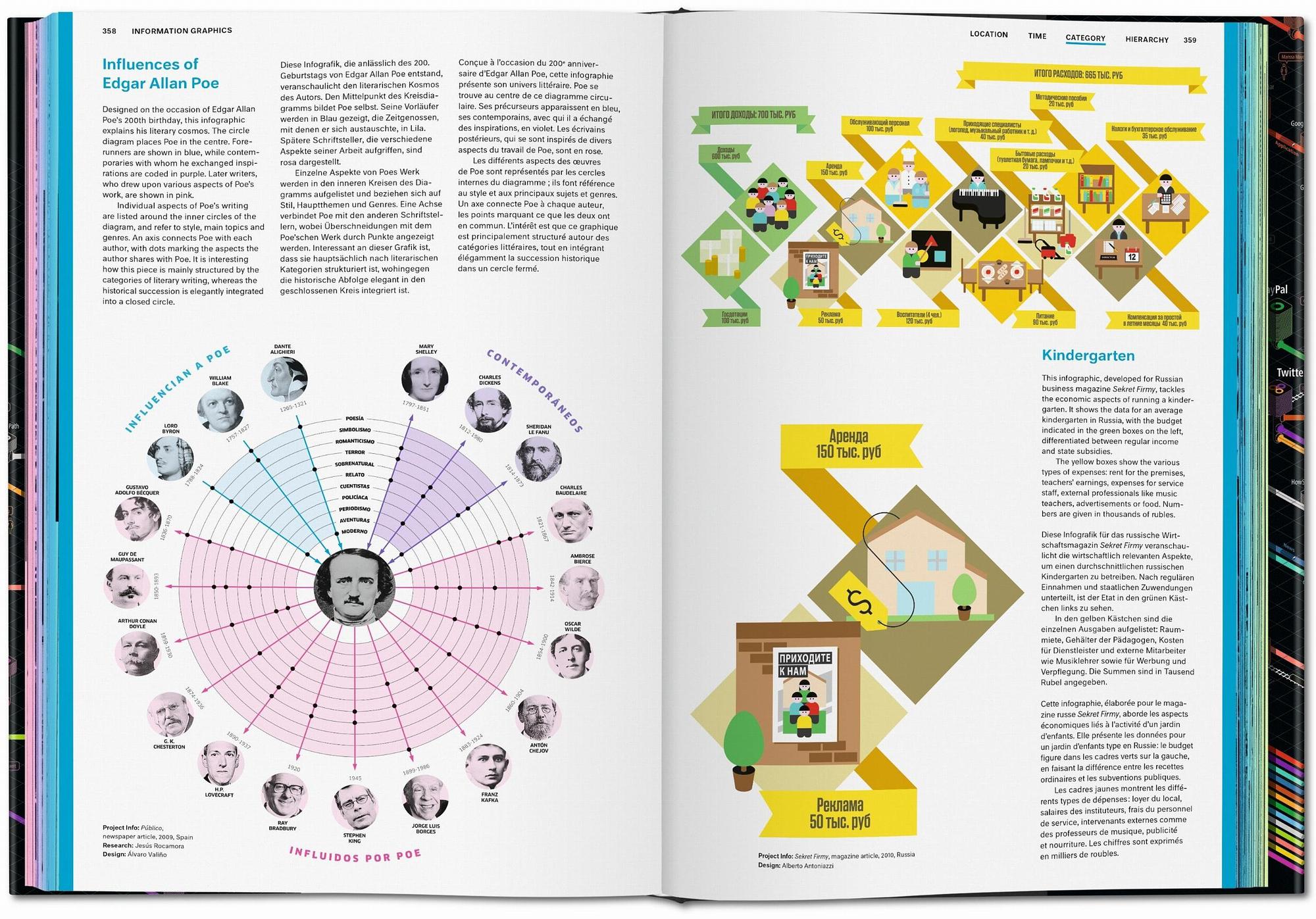 Information Graphics 6